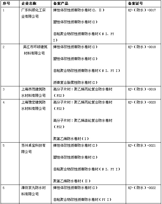 上海建筑防水卷材市场新动态 11家企业产品成功备案，行业规范化再进一步