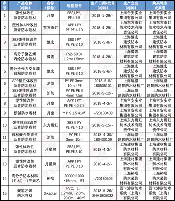 上海市质监局公布15批次建筑防水卷材产品抽查结果
